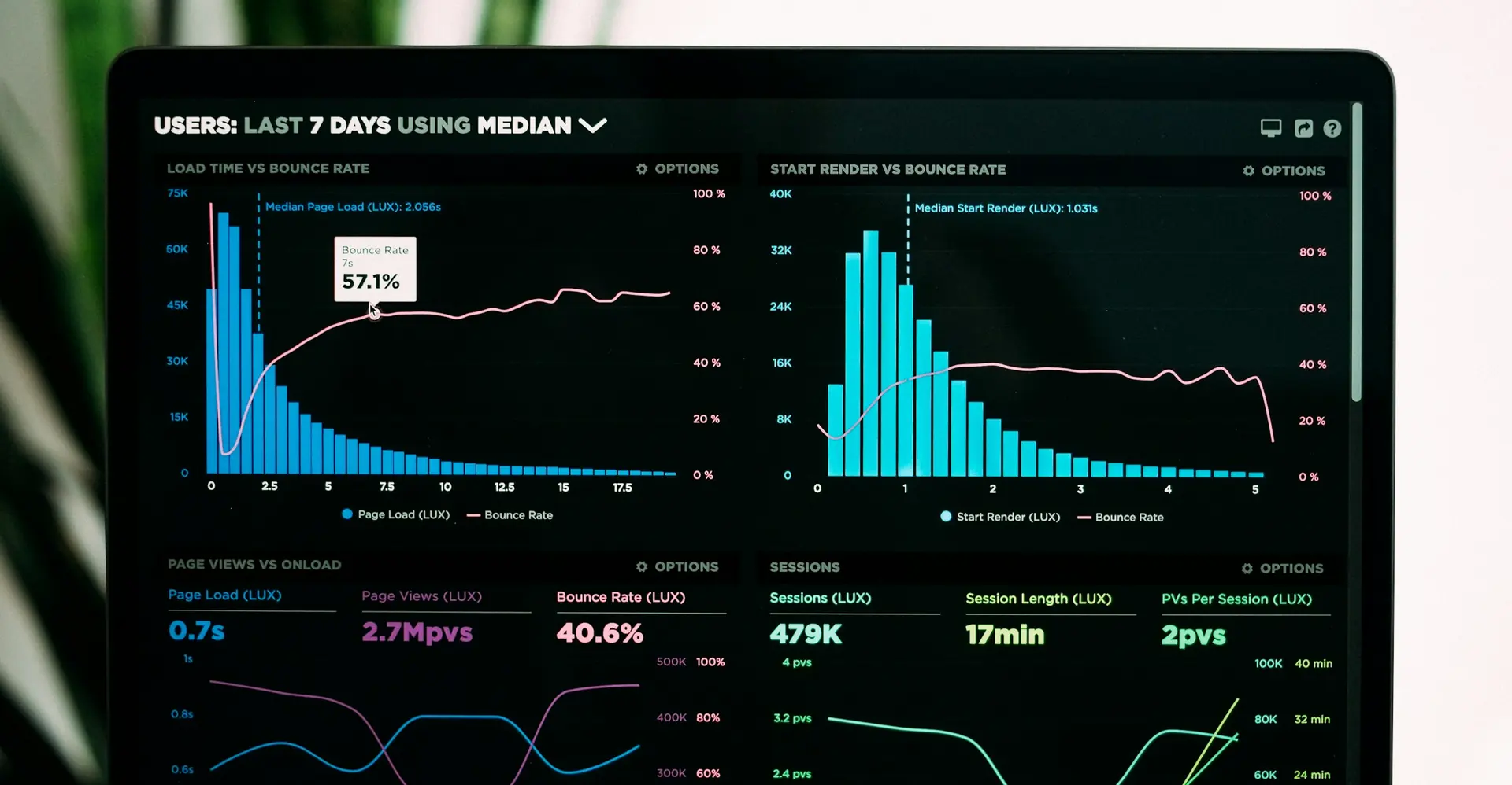 Cloud software dashboard interface on a display